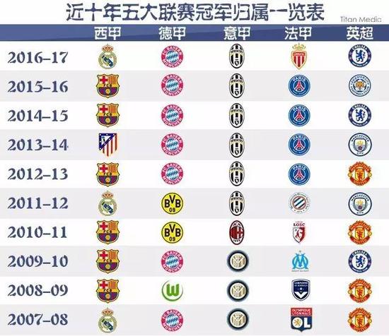 业内外的广
